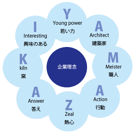 MANAGEMENT PHILOSOPHY MANAGEMENT PHILOSOPHY